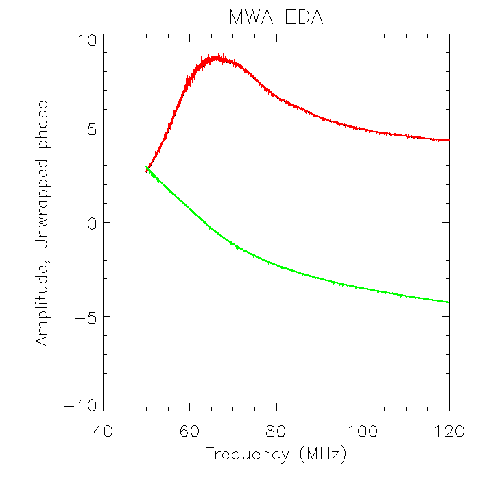 Figure 38