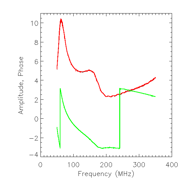 Figure 39