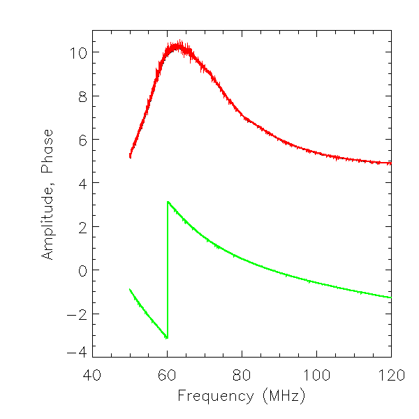 Figure 40