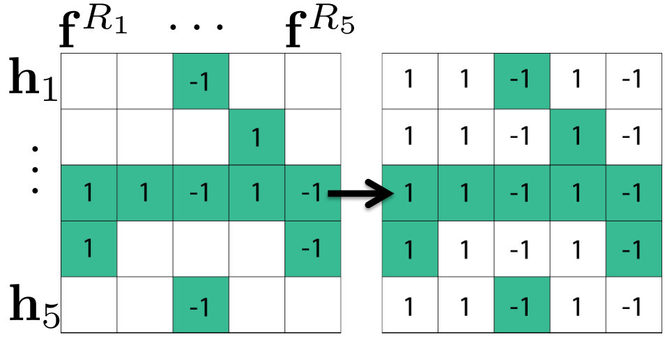 Figure 8