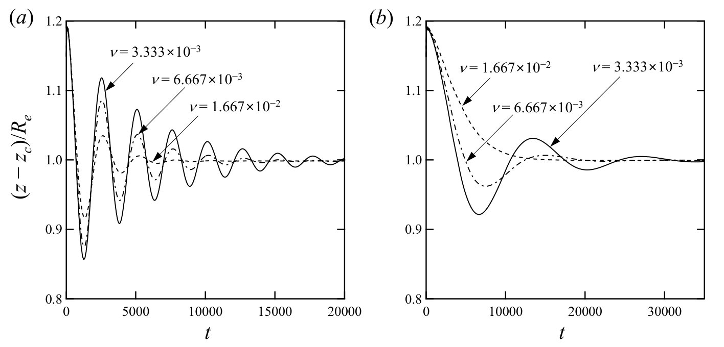 Figure 8