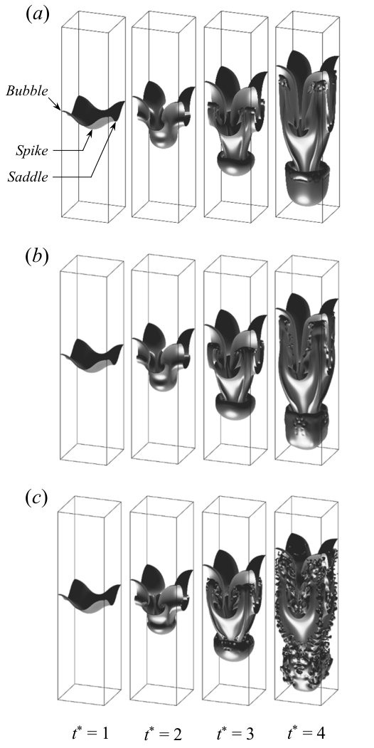 Figure 9