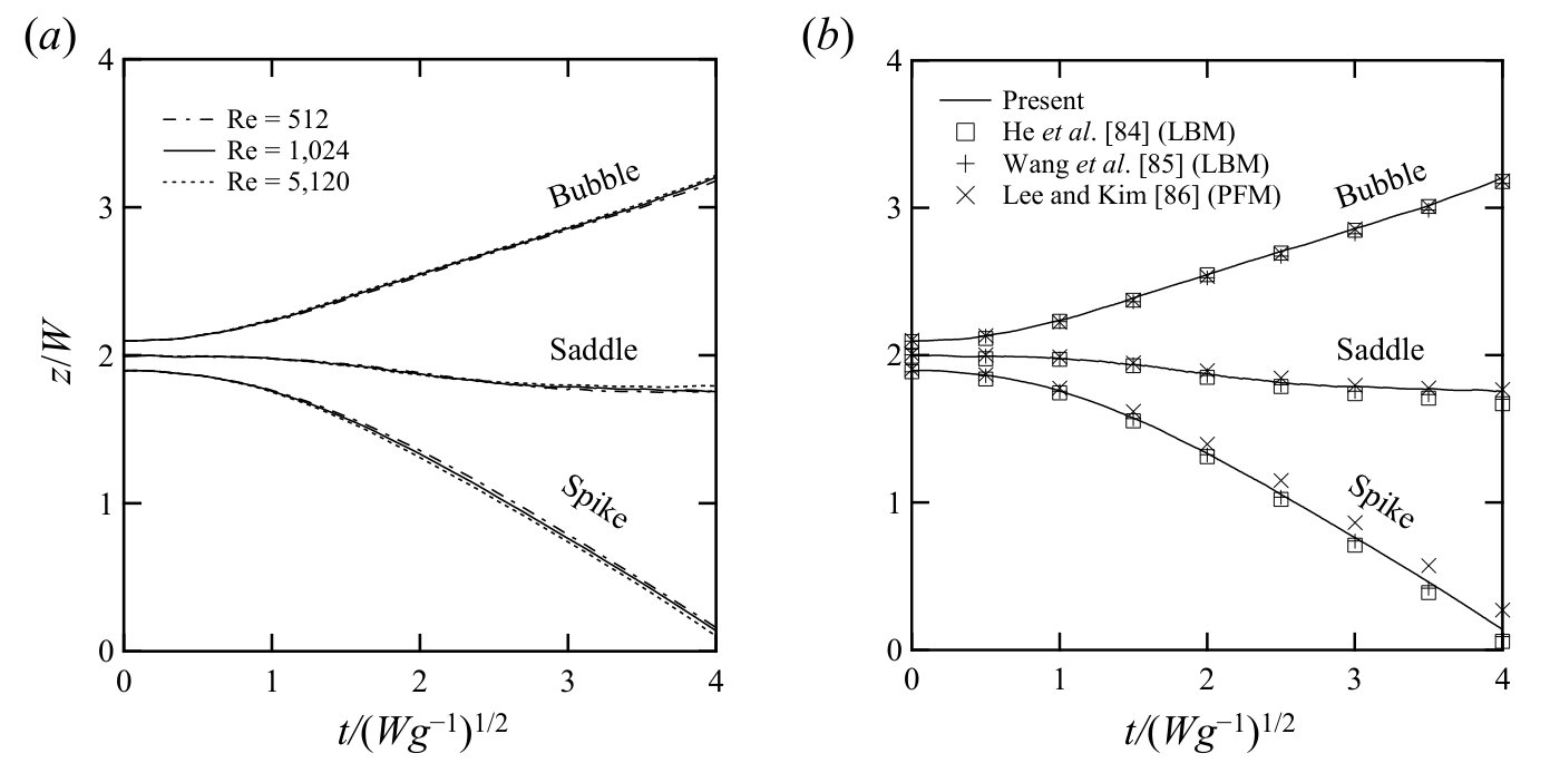 Figure 11