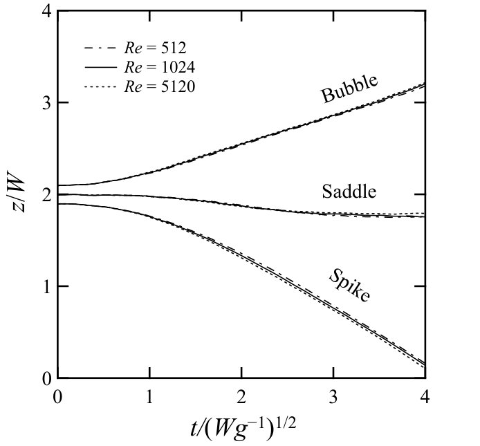 Figure 12