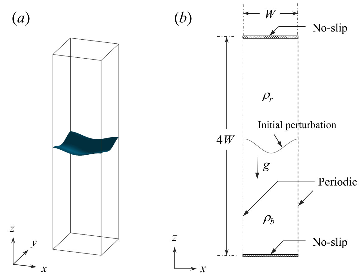 Figure 13
