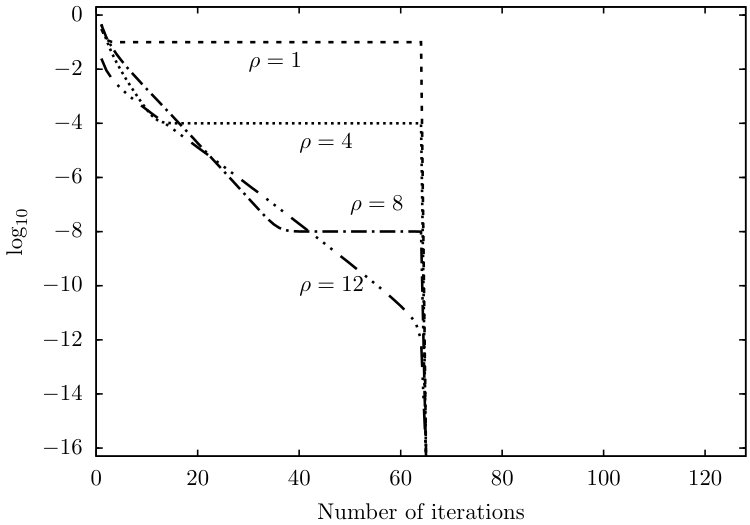 Figure 8