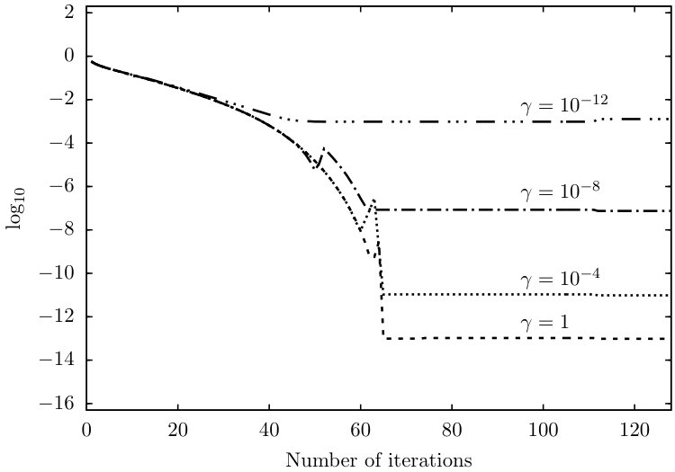 Figure 10
