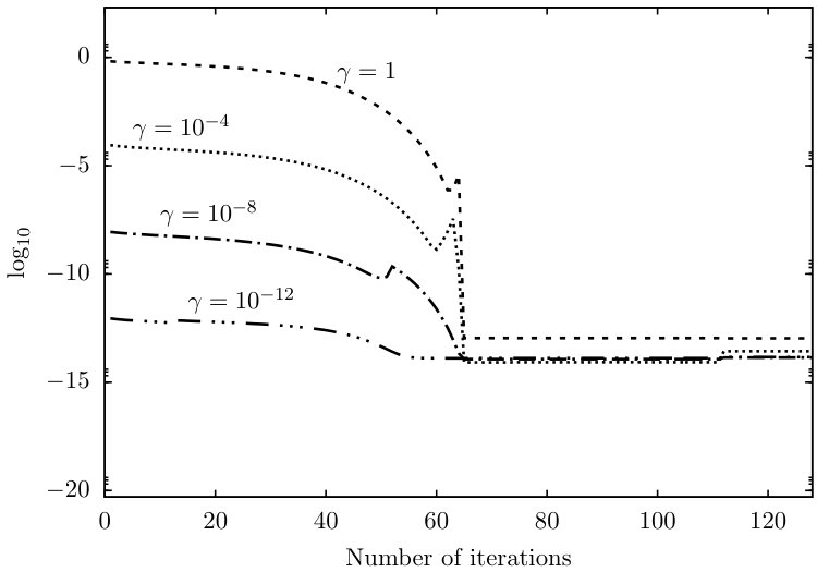 Figure 11
