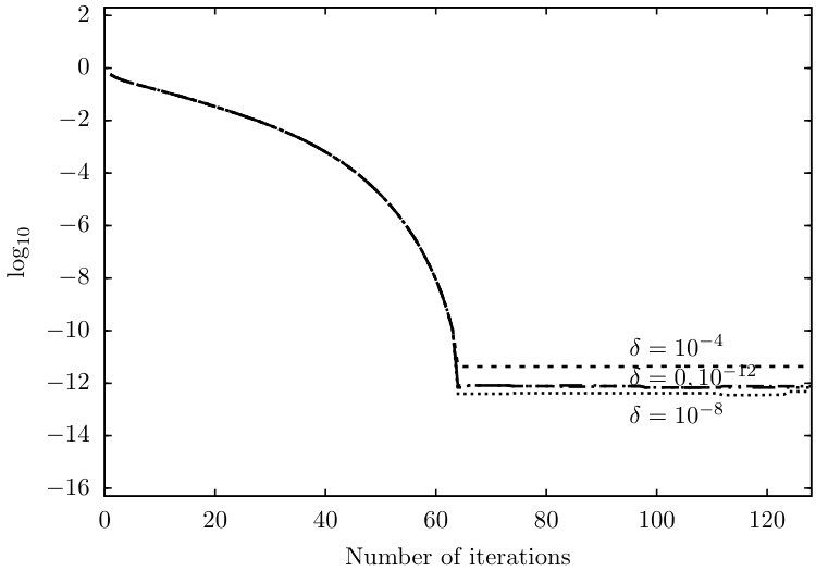 Figure 13