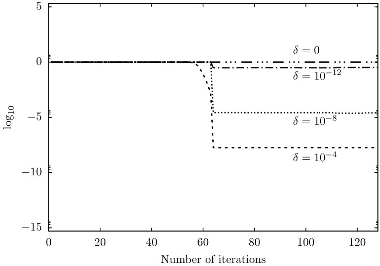 Figure 14