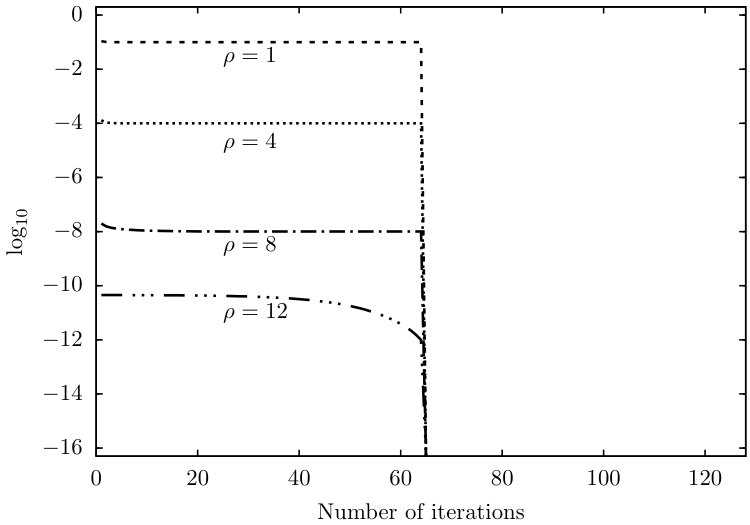 Figure 16