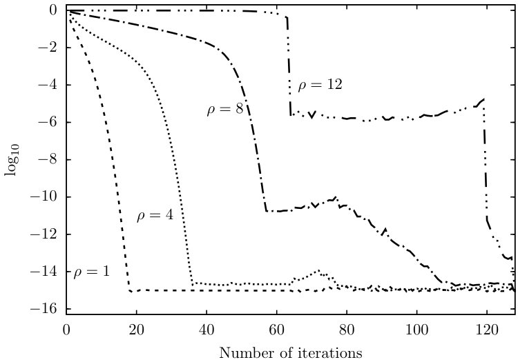 Figure 17