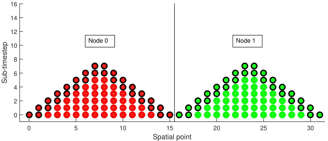 Figure 9
