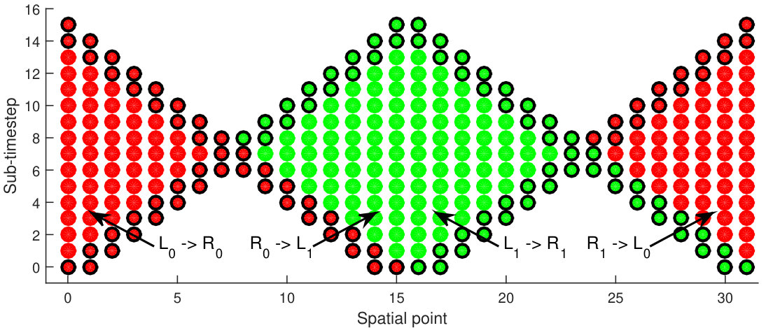 Figure 10