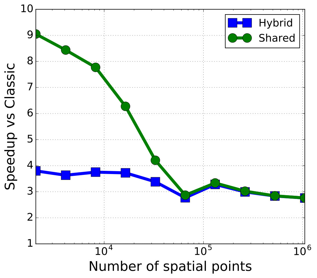 Figure 12