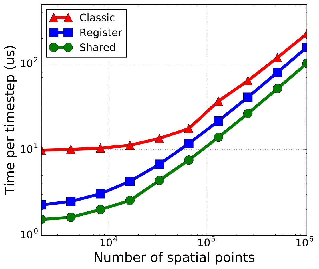 Figure 13