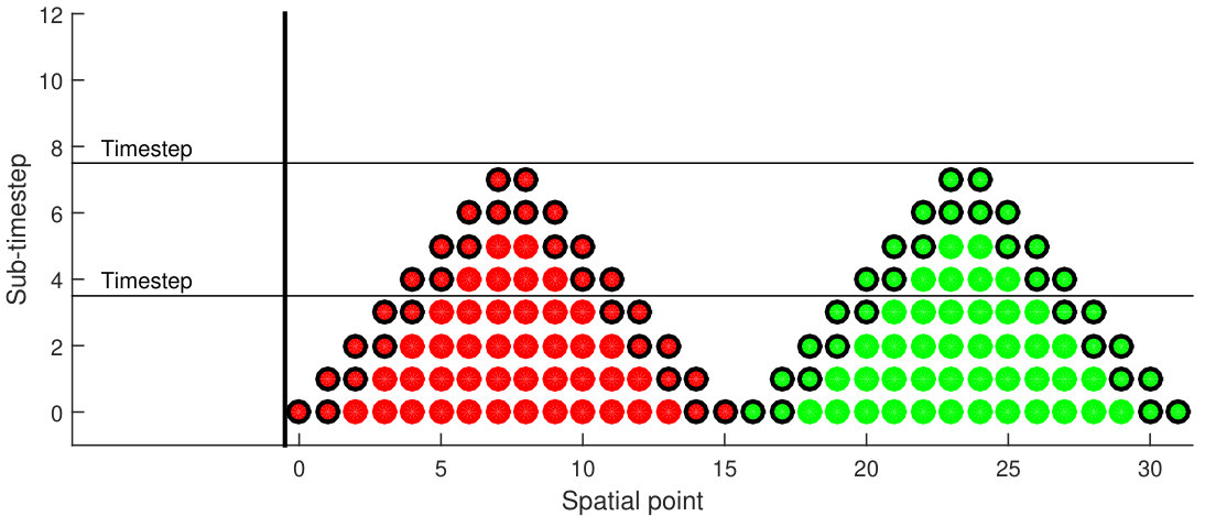 Figure 15