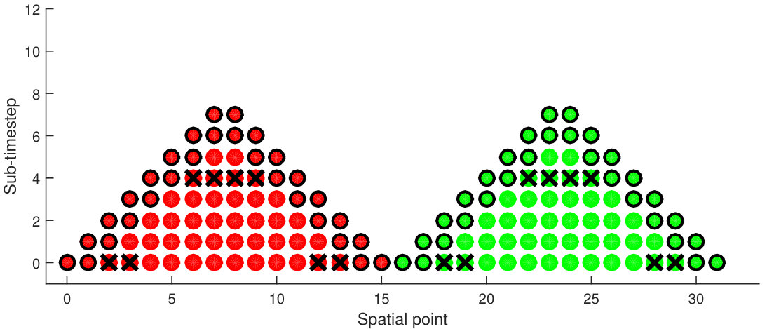 Figure 16