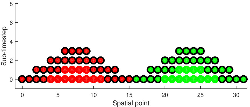 Figure 17
