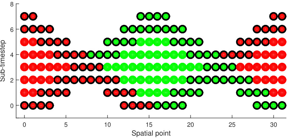 Figure 18