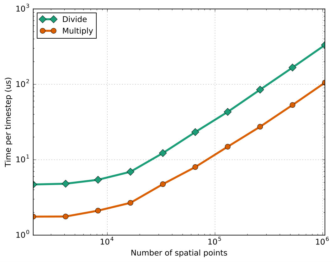 Figure 19