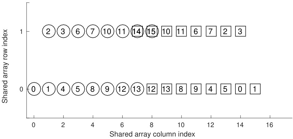 Figure 20