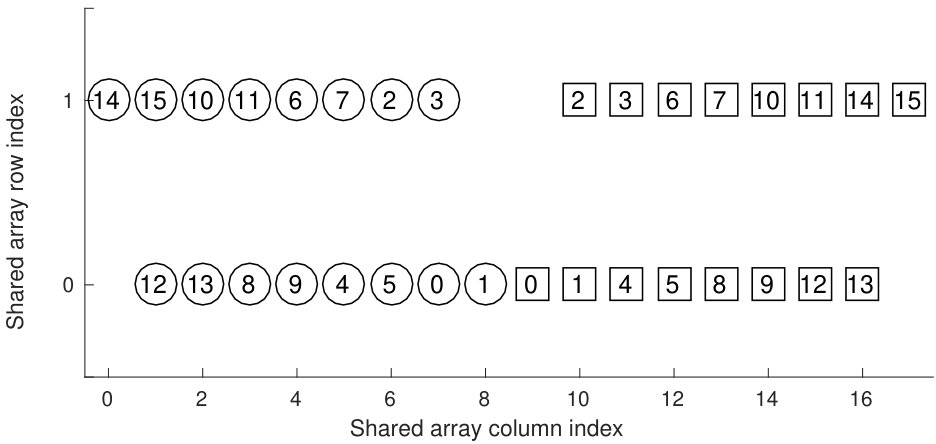 Figure 21