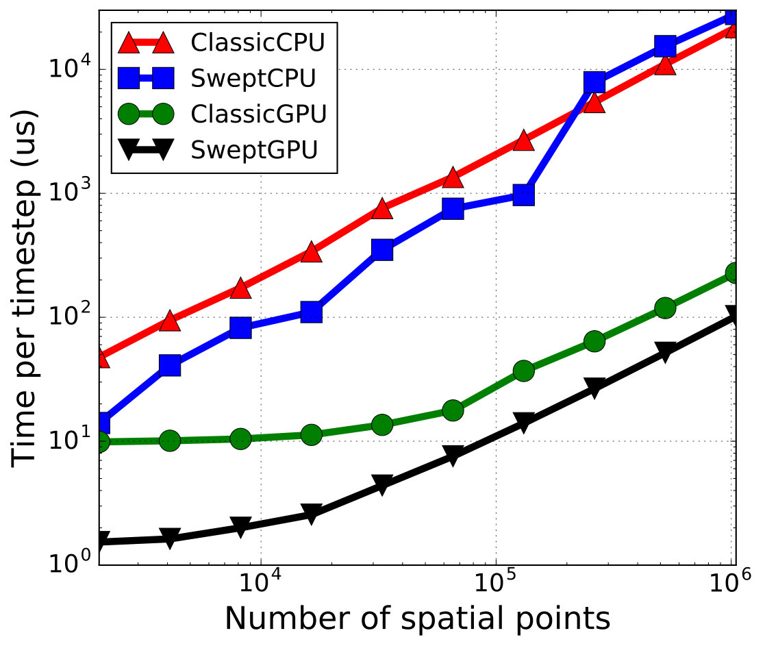 Figure 22