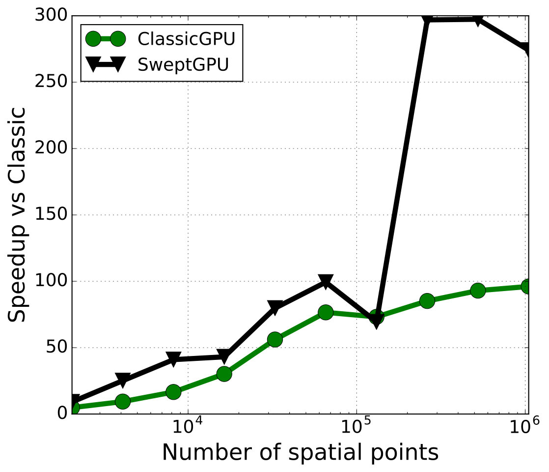 Figure 23