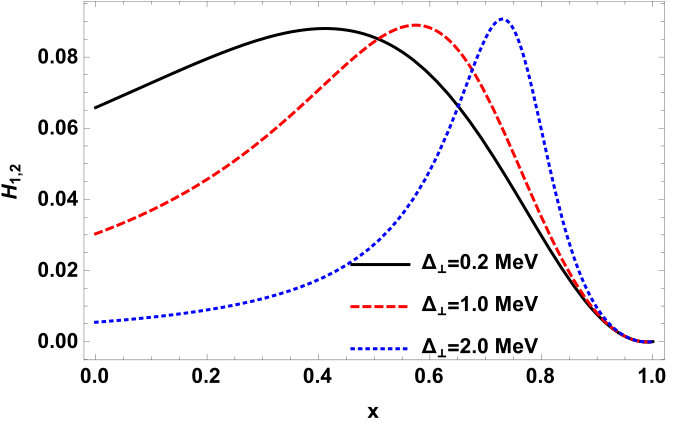 Figure 14