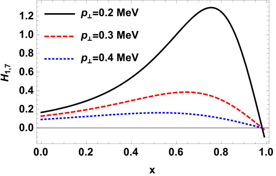 Figure 19