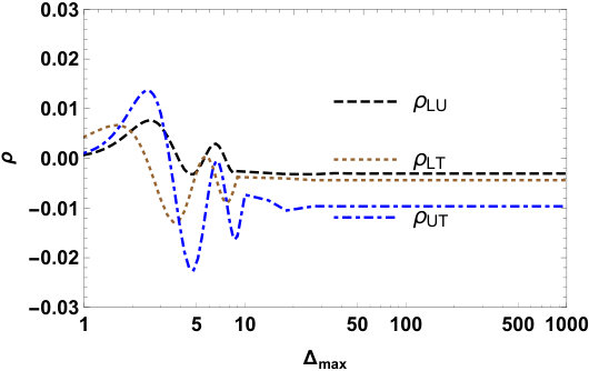 Figure 21