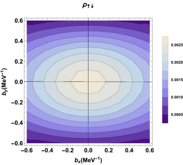 Figure 22