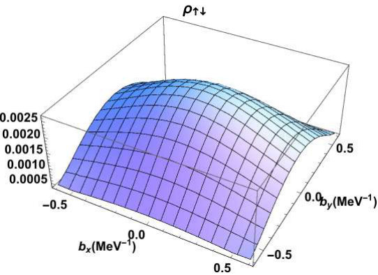 Figure 23