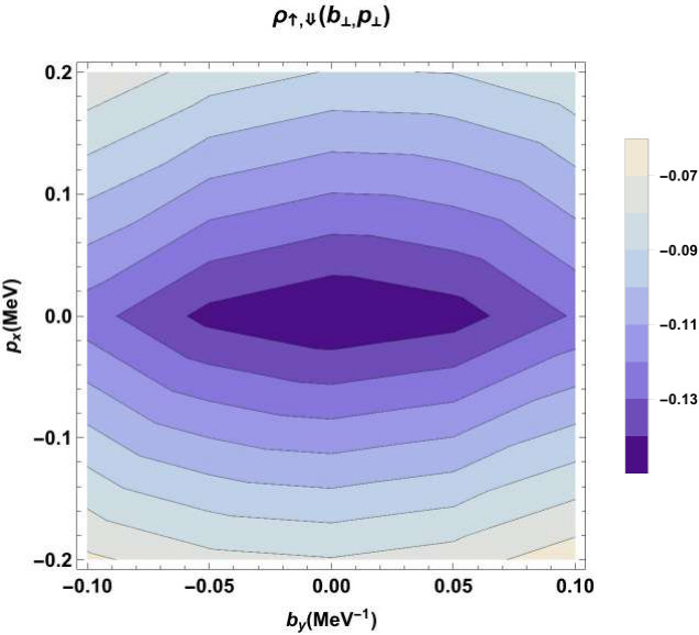Figure 26