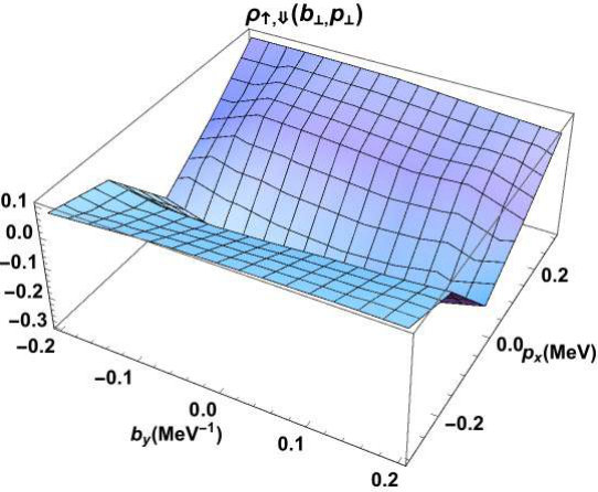 Figure 27