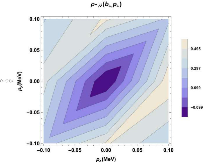 Figure 28