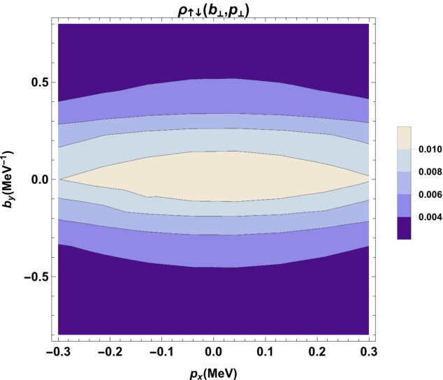 Figure 30