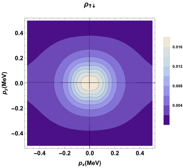Figure 32