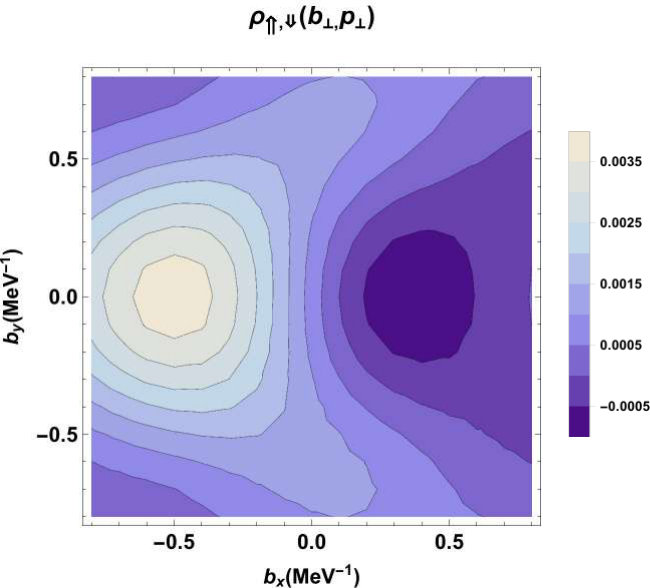 Figure 34