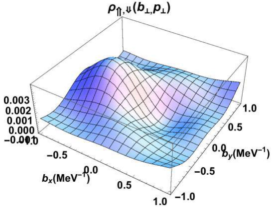 Figure 35