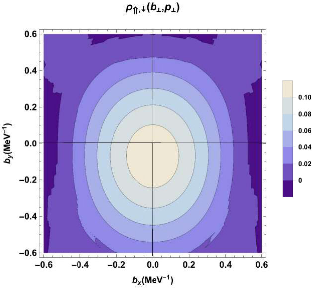 Figure 36