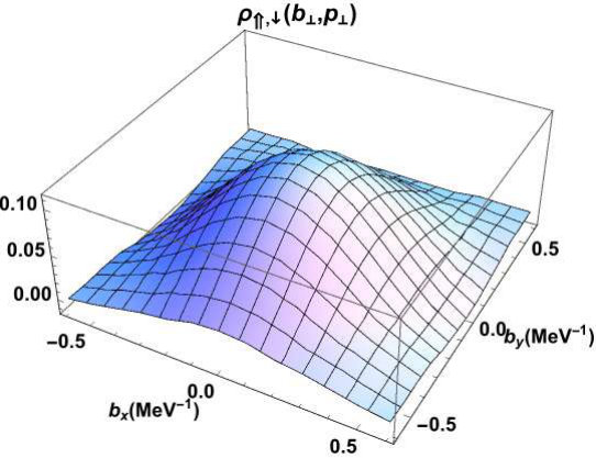 Figure 37