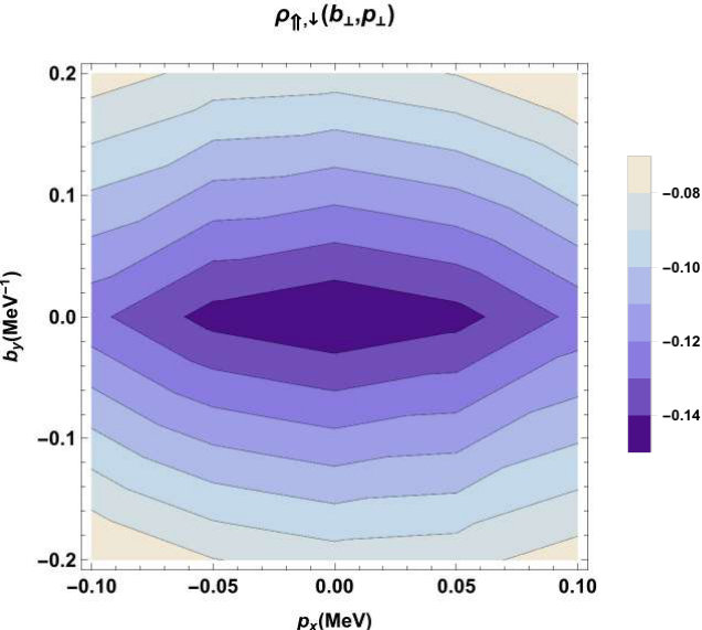 Figure 38