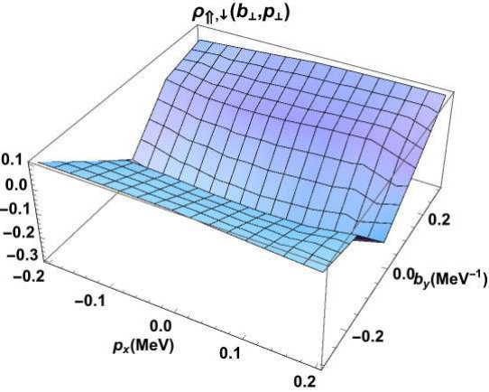 Figure 39