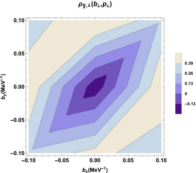 Figure 40