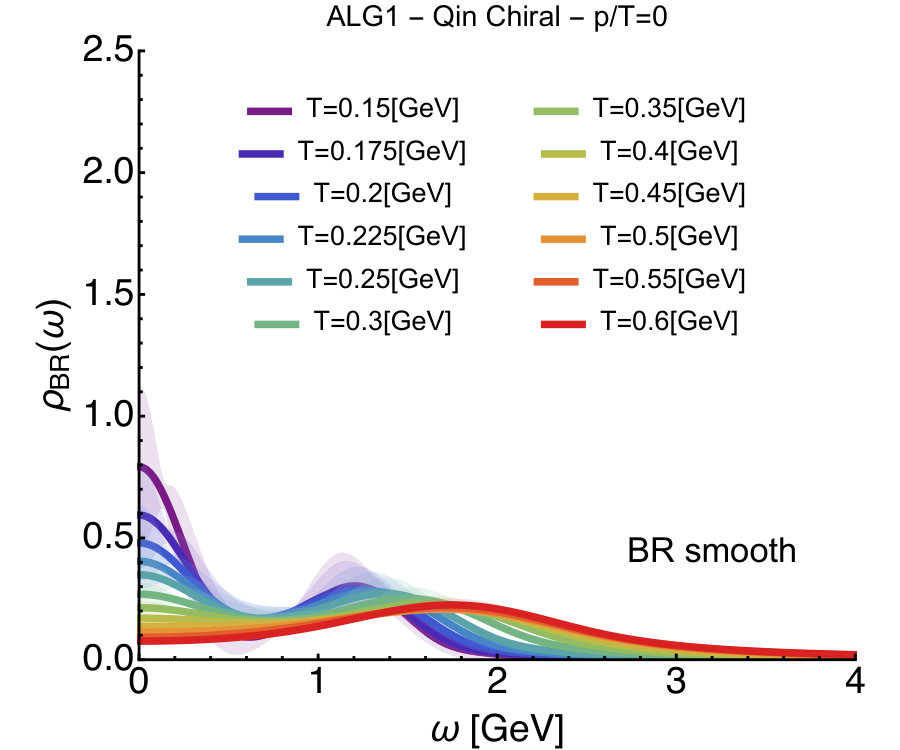 Figure 17