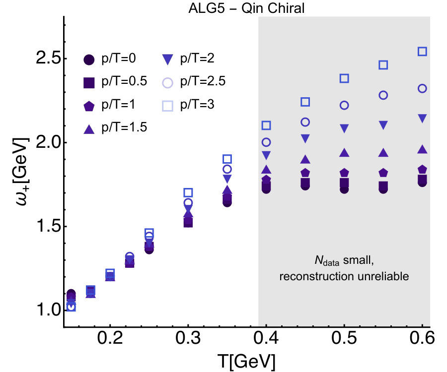 Figure 18
