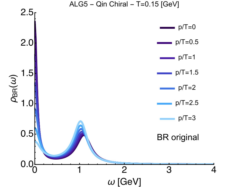 Figure 19