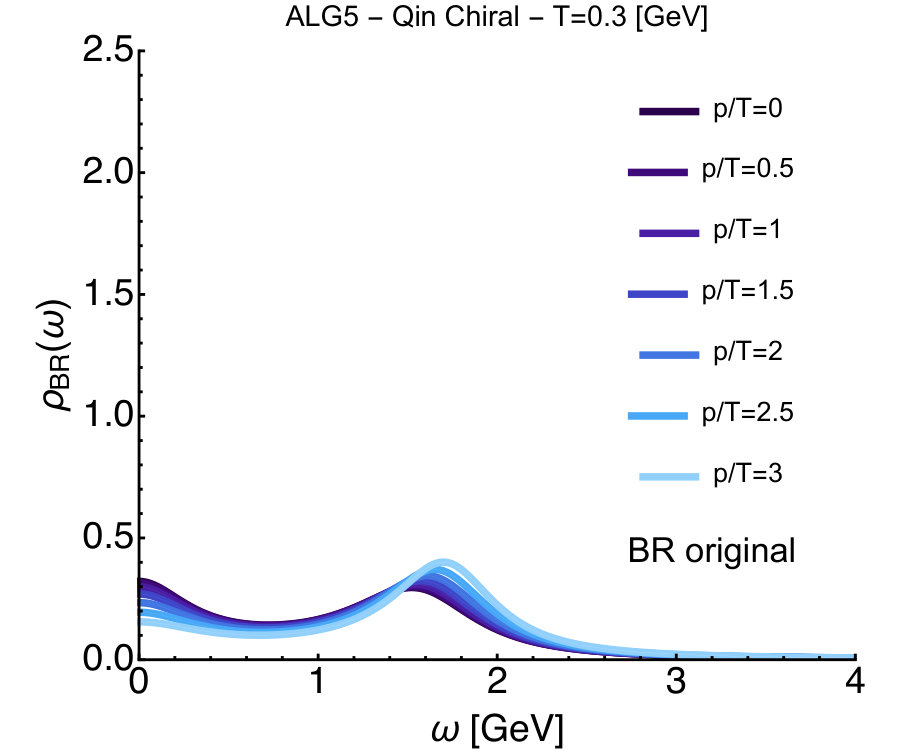Figure 21
